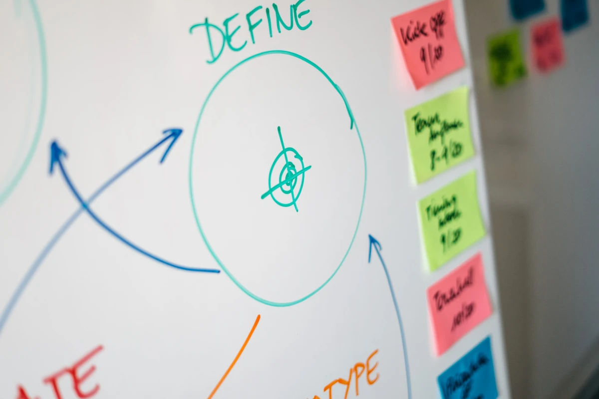 Whiteboard mit einem gr&uuml;nen Kreis in der Mitte, beschriftet mit "DEFINE", und verschiedenfarbigen Pfeilen und Notizzetteln, die eine Planungs- oder Brainstorming-Sitzung andeuten.